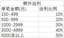1677470024675086.png image.png